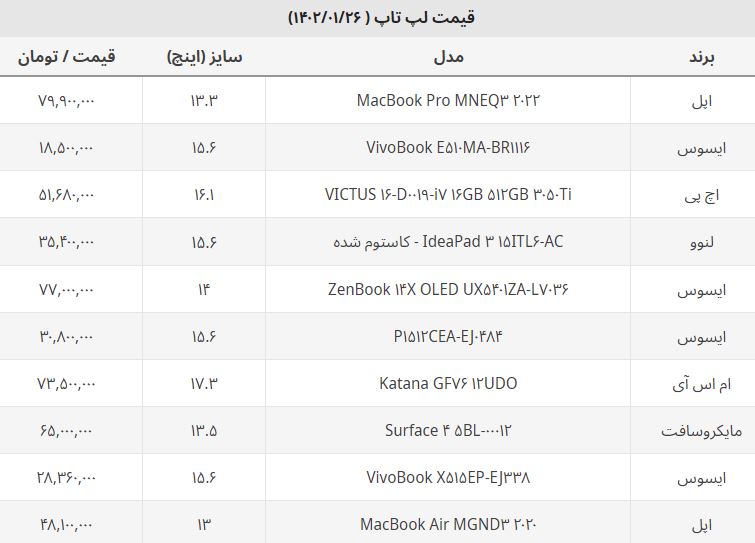 قیمت انواع لپ‌تاپ‌های بازار +جدول