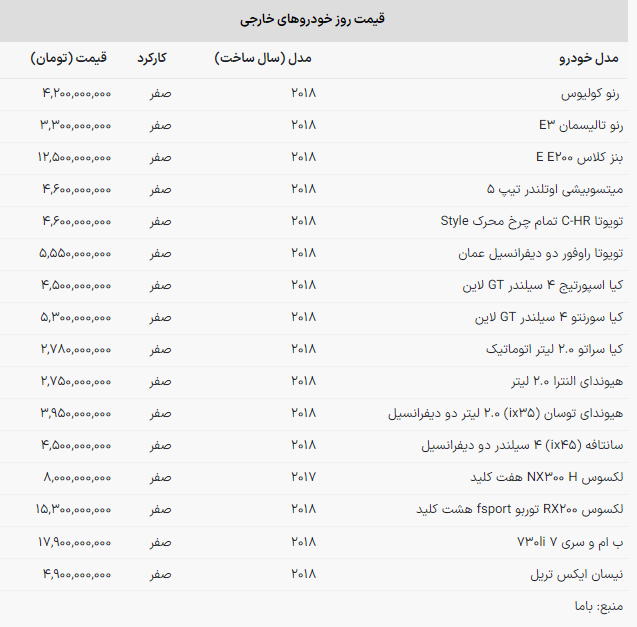 قیمت روز خودروهای وارداتی +جدول