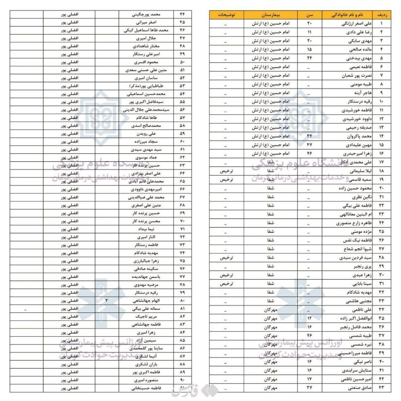 زنده: انفجار در مراسم سالگرد سردار سلیمانی/ ۱۰۳ کشته و ۲۱۱ مجروح/ تسلیت علی دایی