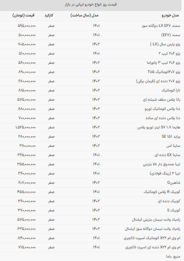 قیمت روز خودروهای داخلی +جدول