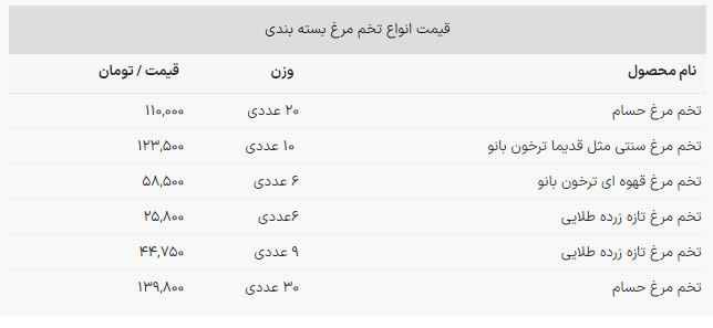 قیمت جدید تخم مرغ +جدول