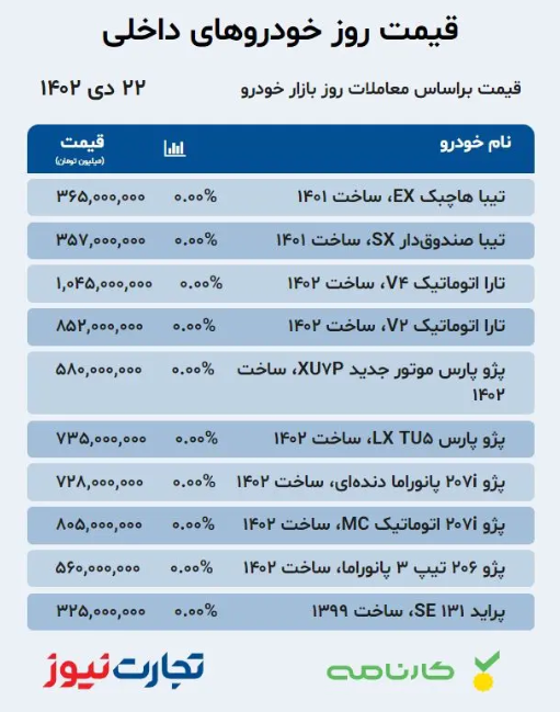 بازار خودرو؛