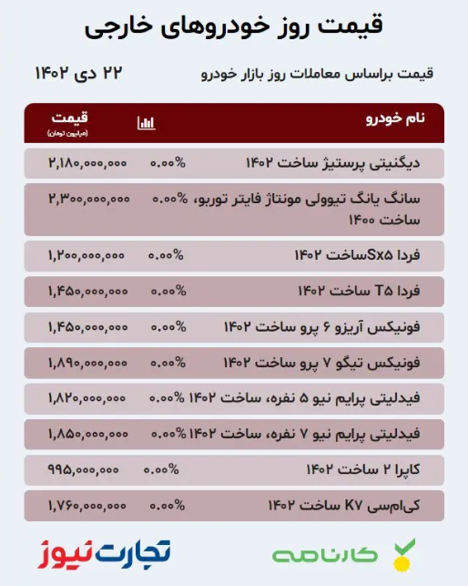 بازار خودرو؛