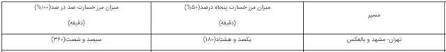 دلیل توقف قطار تهران - مشهد چه بود؟