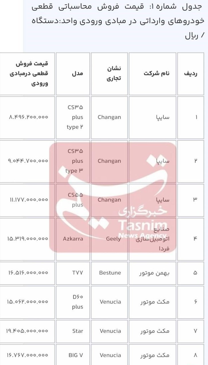 عرضه ۱۱ خودرو در سامانه یکپارچه