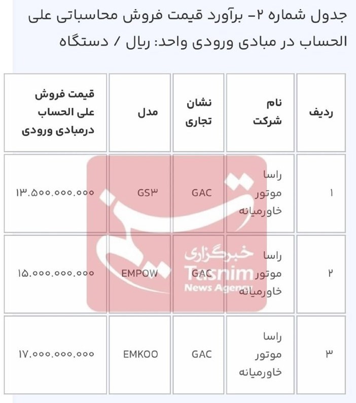 عرضه ۱۱ خودرو در سامانه یکپارچه