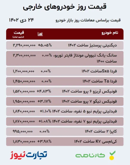 خودروی مونتاژی ۱۱۰ میلیون گران شد