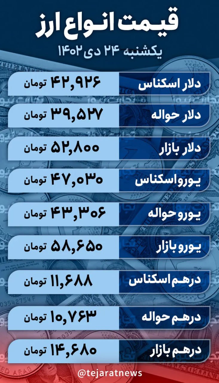 خیز دلار برای کانال ۵۳ هزار تومانی!