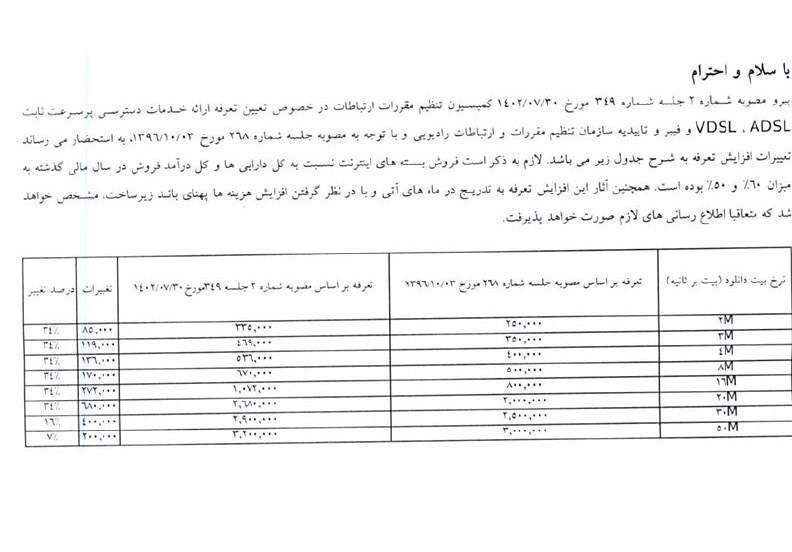 موج گرانی در دولت رئیسی؛ اینترنت ثابت هم گران شد