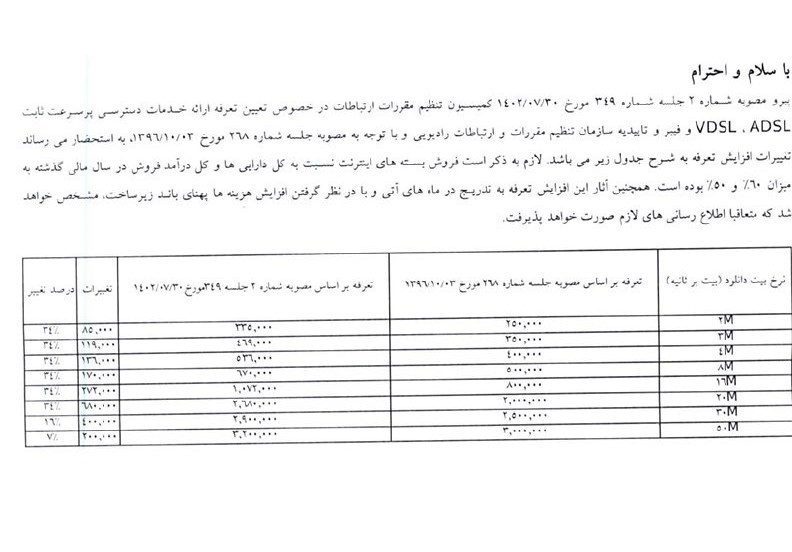 موج گرانی در دولت رئیسی؛ اینترنت ثابت هم گران شد