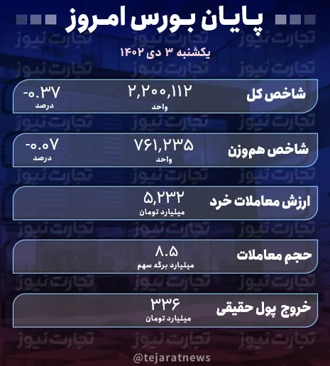 بورس در مدار نزولی