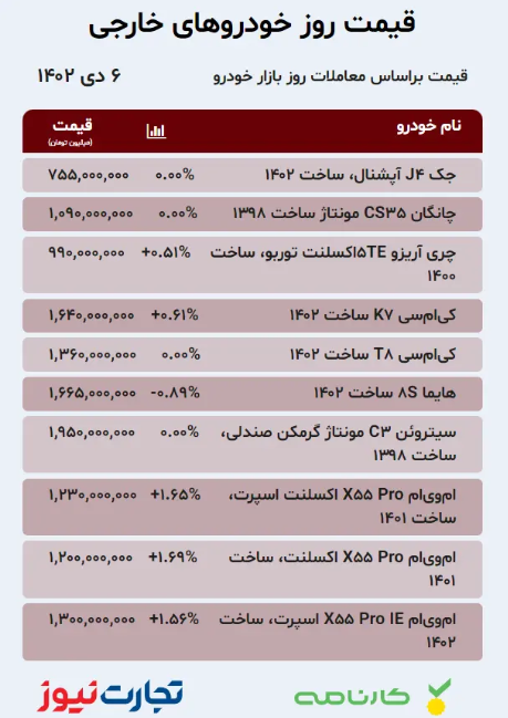 بازار خودرو؛ یخ قیمت‌ها آب شد! +جدول