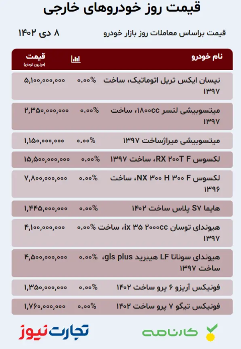 بازار خودرو؛