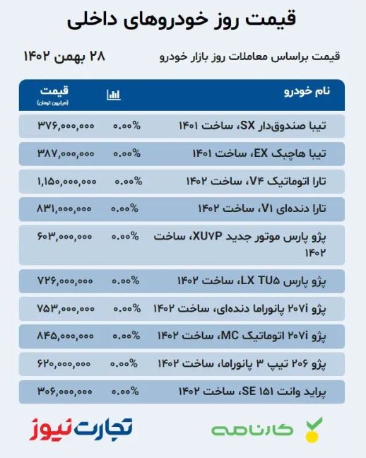 بازار خودرو؛