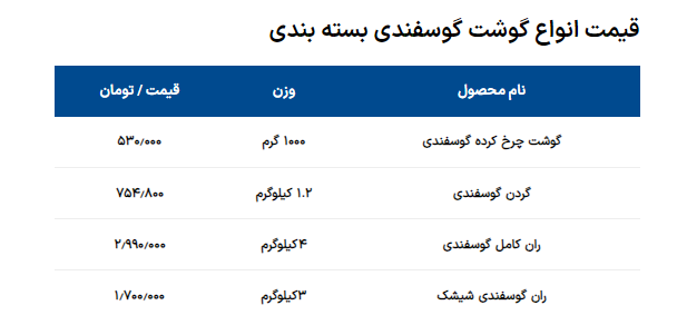 قیمت گوشت چند؟