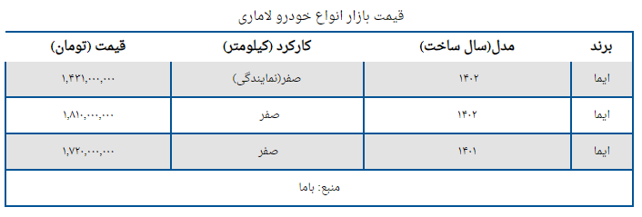 یک شاسی‌بلند رکورددار بیشترین افت قیمت +جدول