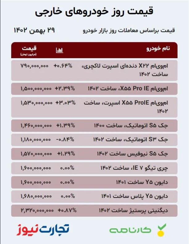 خودرو