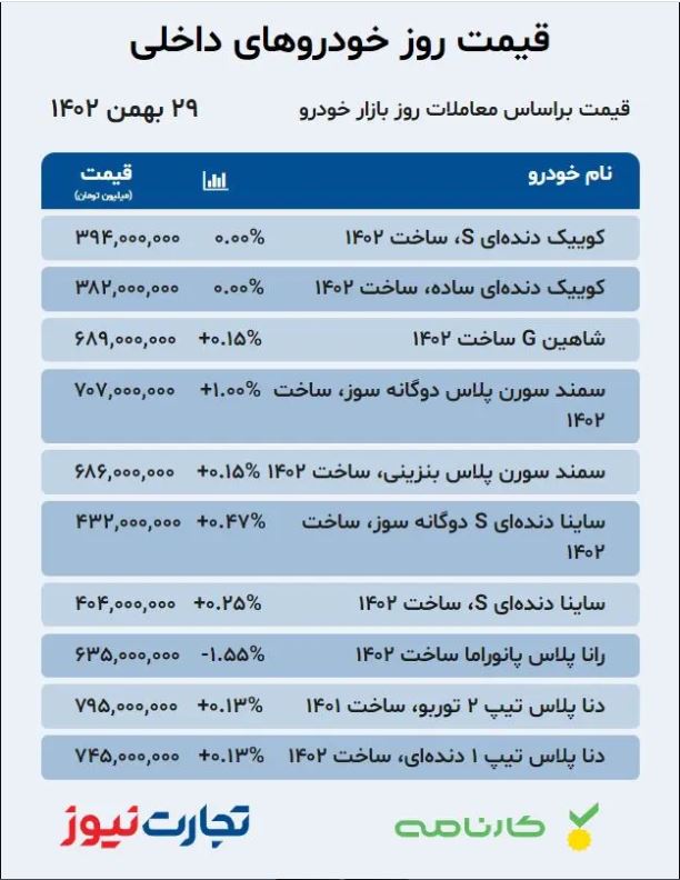 خودرو