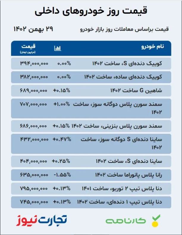 خودرو