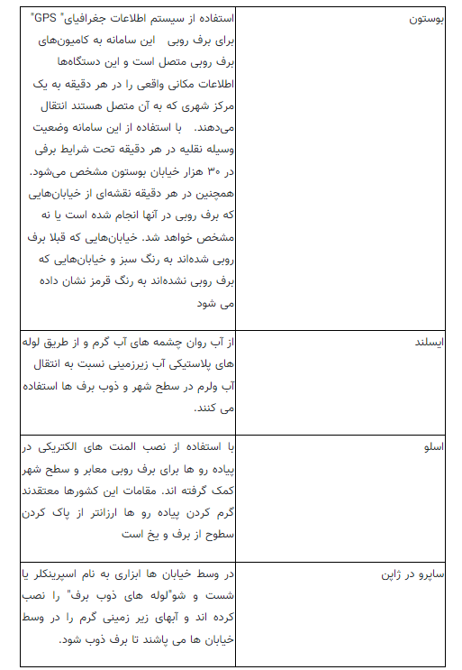 بحران سفید در تهران؛ «زاکانی» کجا بود؟