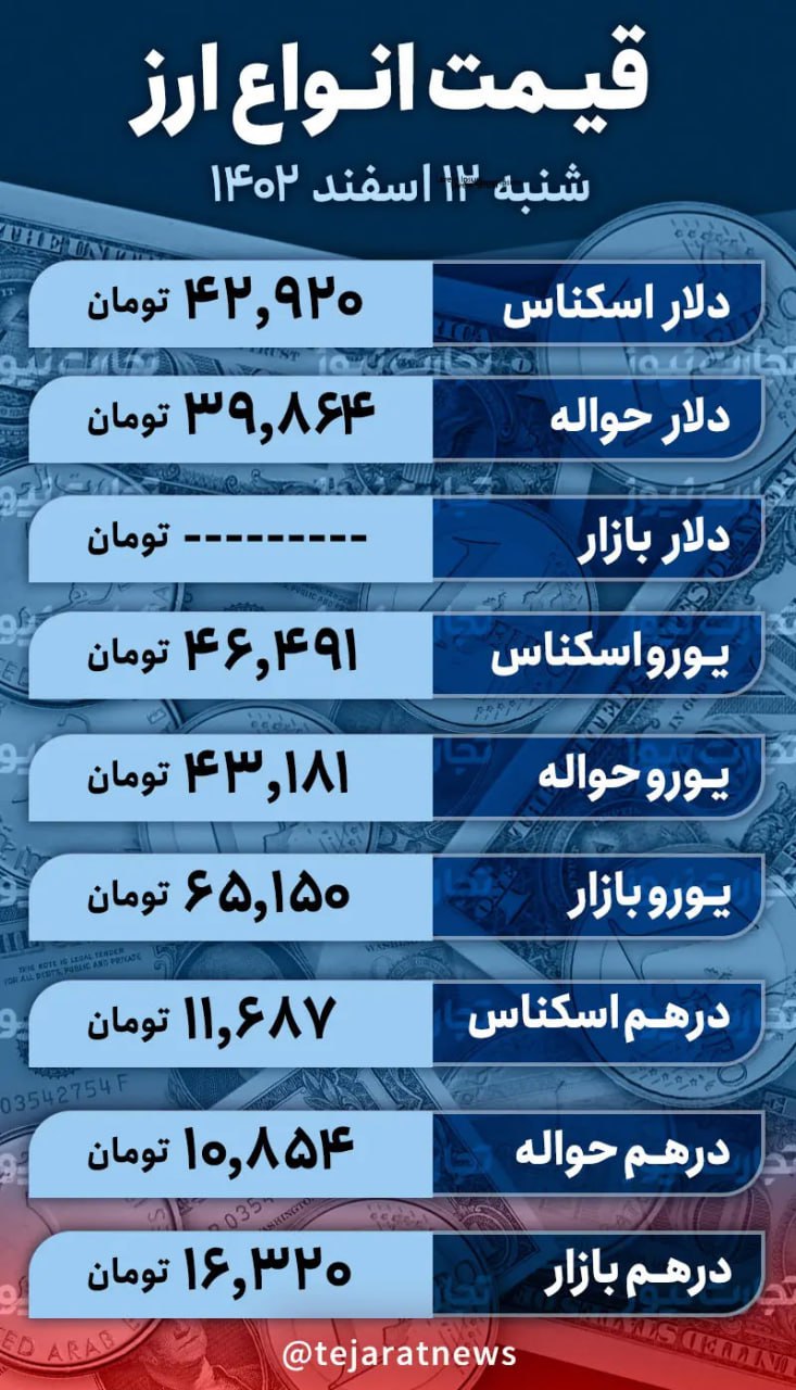 دلار به سقف تاریخی رسید!