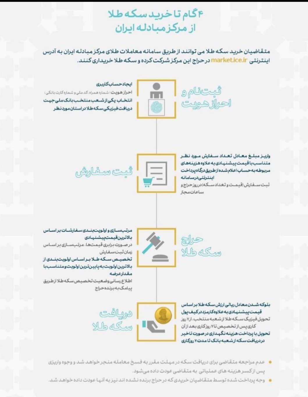 سکه‌های حراجی مالیات دارند؟