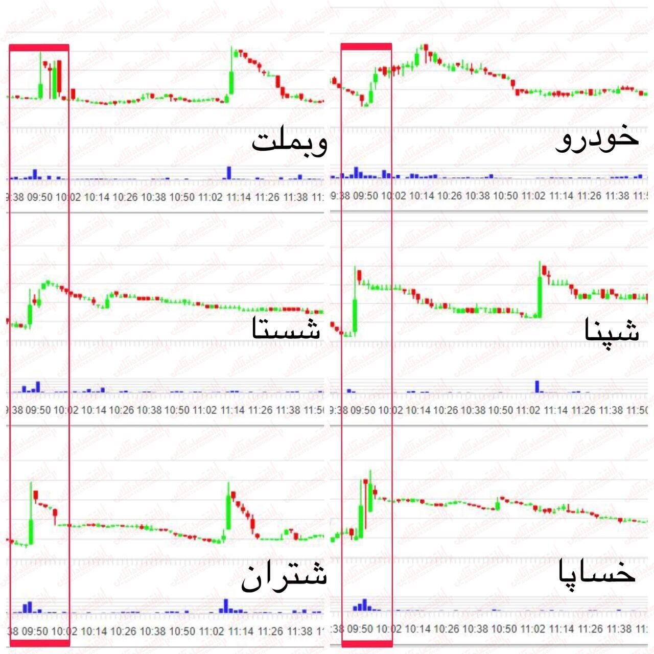 نقاط تاریک کارنامه بورس