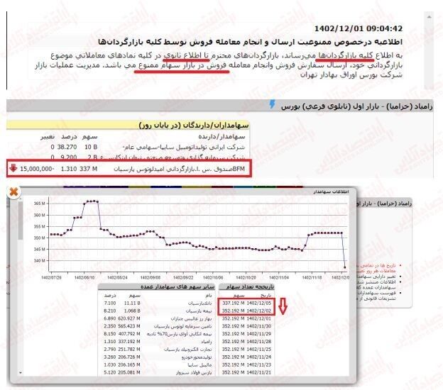 نقاط تاریک کارنامه بورس