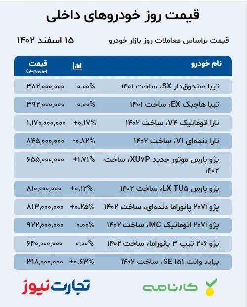 یک خودروی وارداتی ۹۵ میلیون ریزش کرد +قیمت‌ها