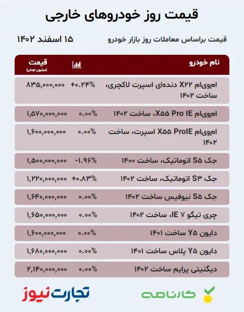 یک خودروی وارداتی ۹۵ میلیون ریزش کرد +قیمت‌ها