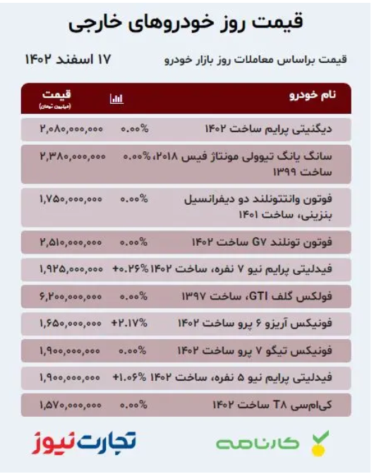 بازار خودرو