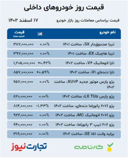 بازار خودرو