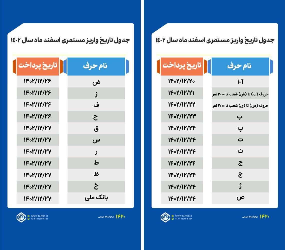 پرداخت مستمری و حقوق بازنشستگان از فردا +جدول