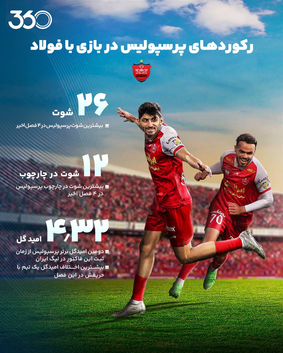 اوسمار رکوردهای «یحیی» را شکست!