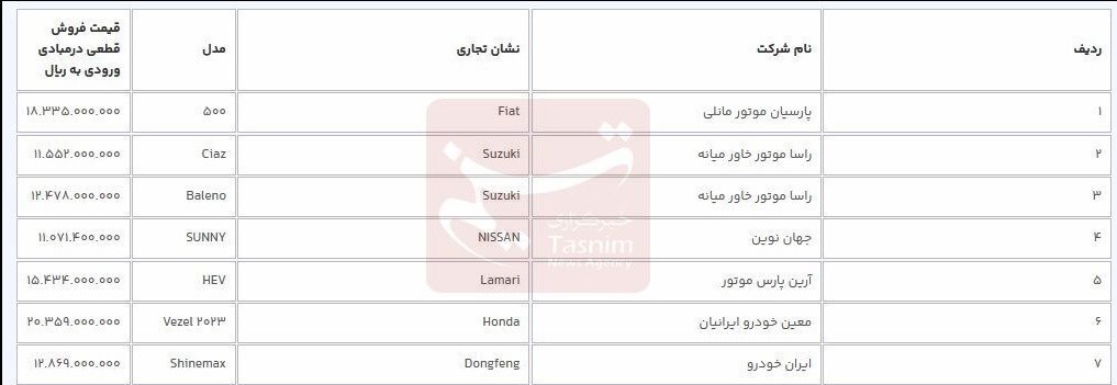 فروش ۹ خودروی وارداتی با مهلت ۳ روزه آغاز شد