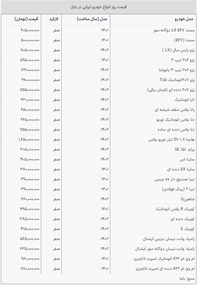 بازار خودرو؛ ریزش قیمت‌ها در آخرین روزهای سال +جدول