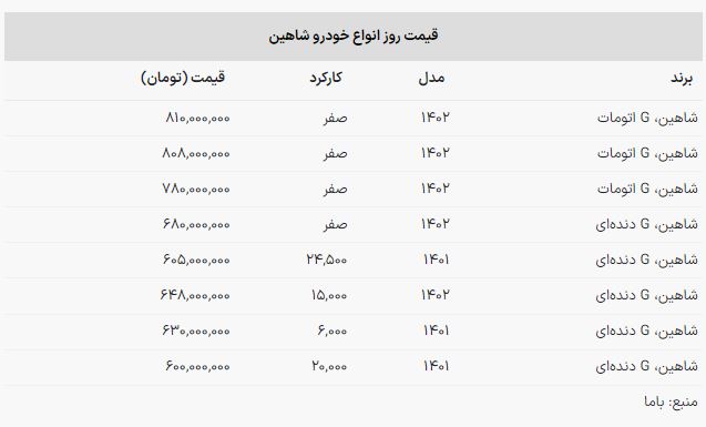 شاهین از ۸۰۰ میلیون گذشت +جدول