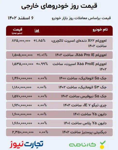 بازار خودرو؛ آخرین قیمت کوییک، پژو و مونتاژی‌ها +جدول