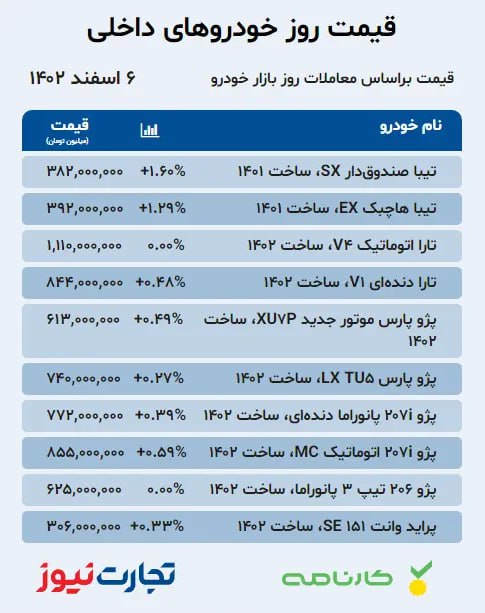 بازار خودرو؛ آخرین قیمت کوییک، پژو و مونتاژی‌ها +جدول