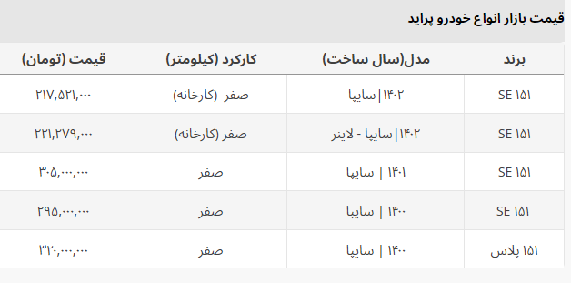 پراید صفر در بازار و کارخانه چند؟ +قیمت‌ها