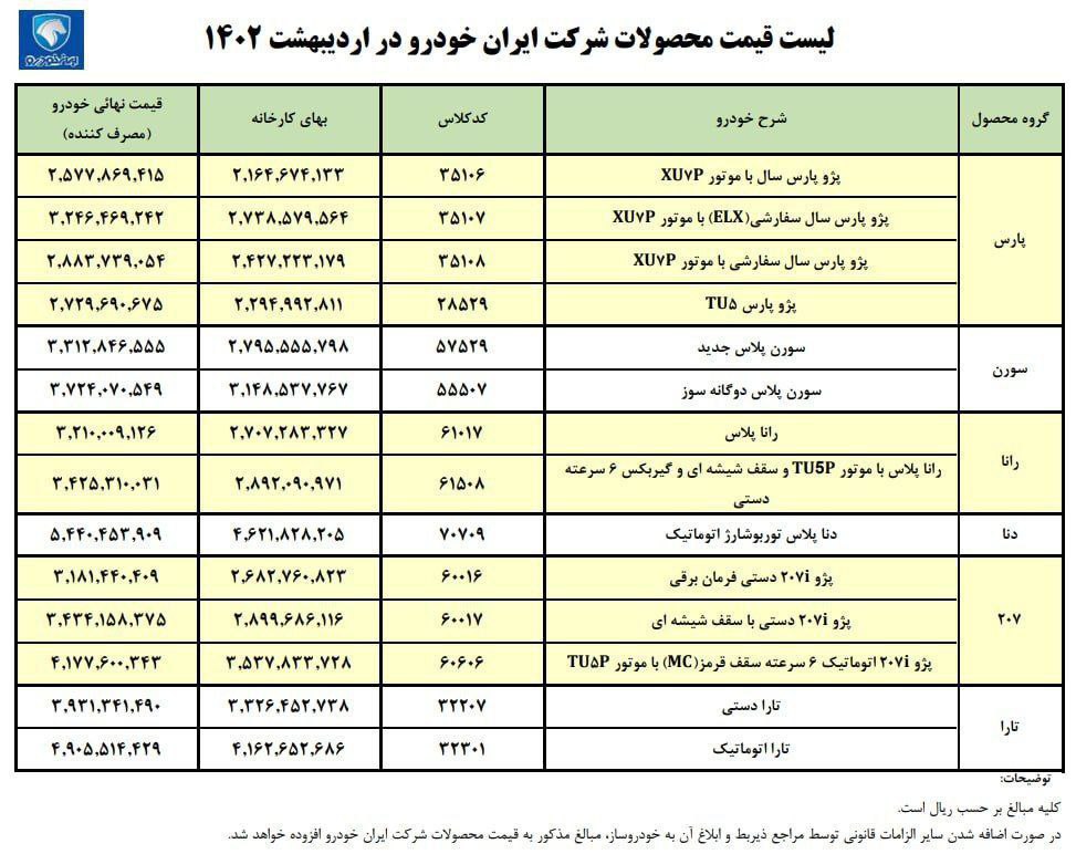 قیمت جدید کارخانه‌ای ۱۴ محصول ایران‌خودرو اعلام شد +جدول