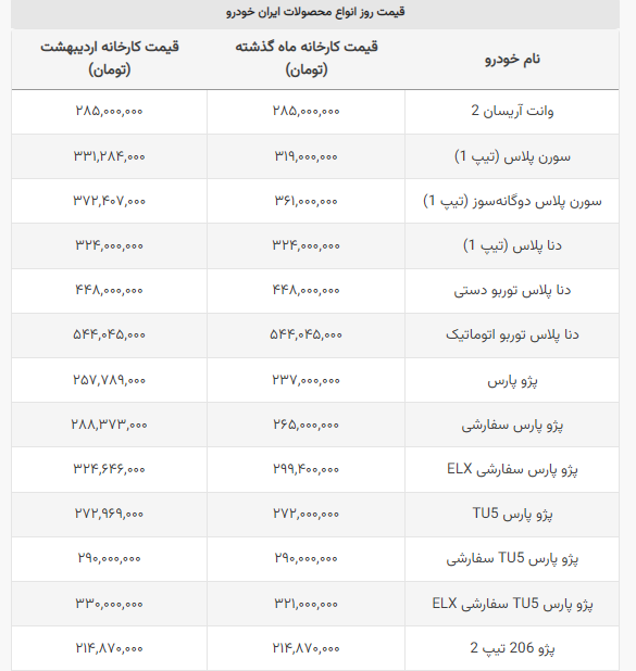 محصولات ایران خودرو چقدر گران شد؟ +قیمت