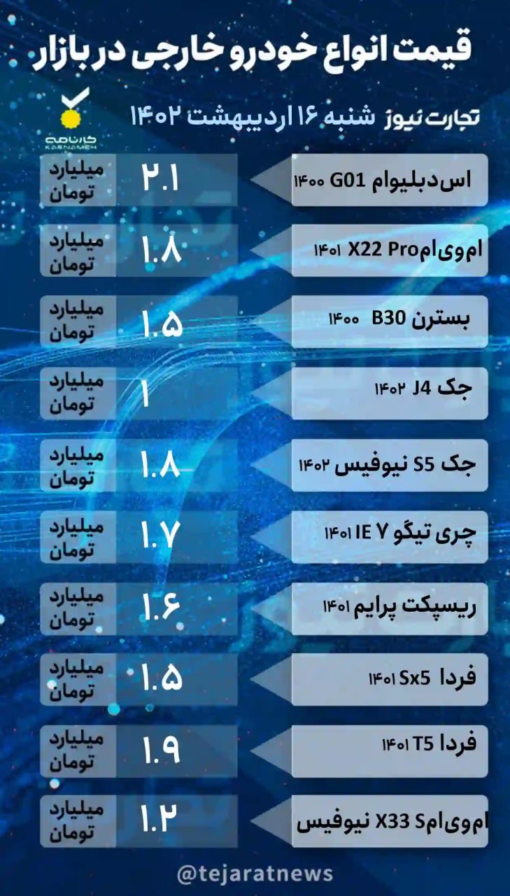 بازار خودرو؛ قیمت پژو 206،