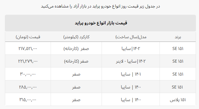 قیمت پراید ریزش کرد +جدول