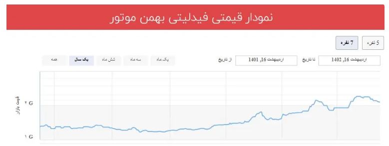 «گدا بازی» ۲ میلیاردی!