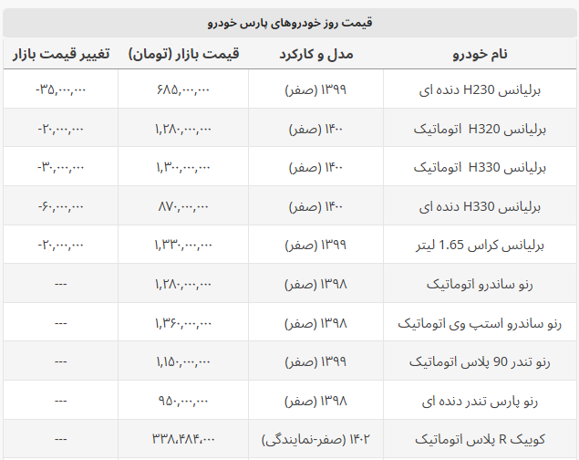 قیمت روز محصولات پارس خودرو +جدول