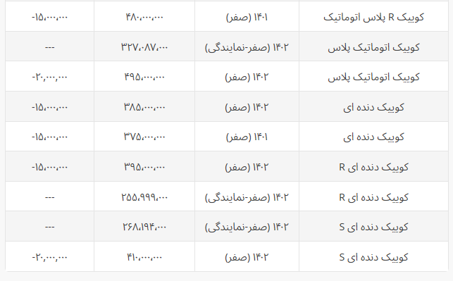 قیمت روز محصولات پارس خودرو +جدول