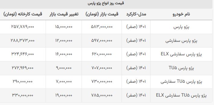 این مدل پژو پارس بیشتر گران شد +جدول