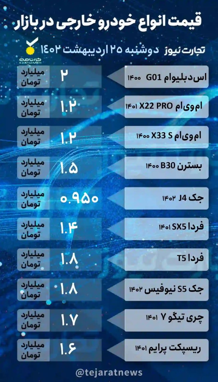 بازار خودرو؛ قیمت پژو ۲۰۶، پراید، تارا و مونتاژی‌ها +جدول