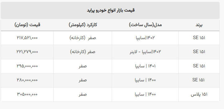 قیمت انواع پراید صفر +جدول